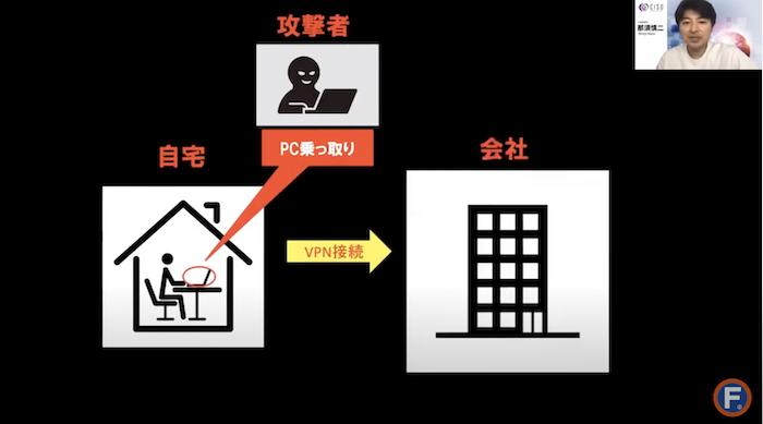 VPN機器の脆弱性