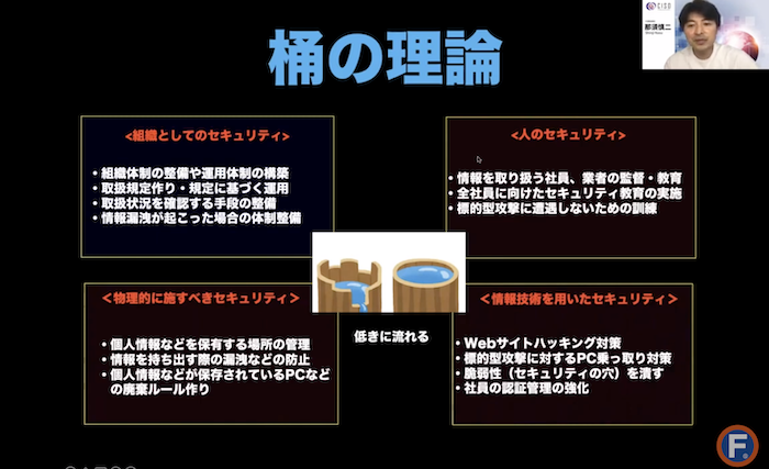 サイバーセキュリティ対策