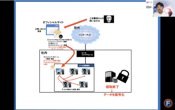 ランサムウェアの被害にあった企業のケーススタディー