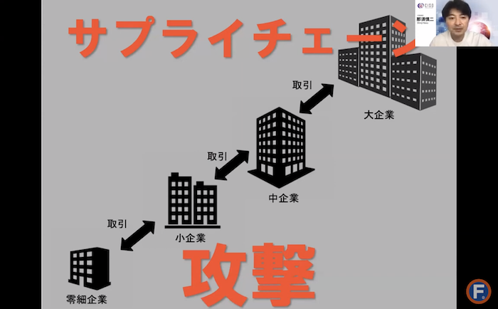 サプライチェーン攻撃のイメージ図