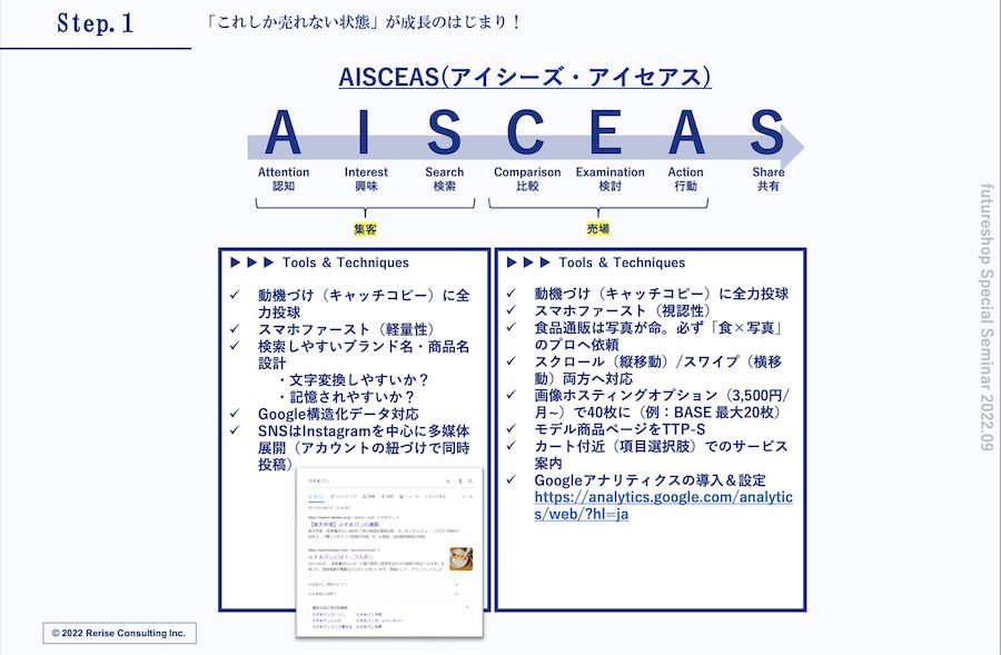 リライズコンサルティング吉田様_カスタマージャーニーに合わせた売り場作りの解説