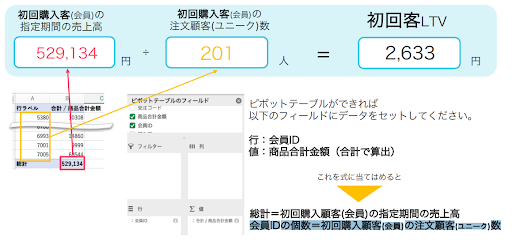 「初回客LTV」を計算するためのデータ抽出方法②