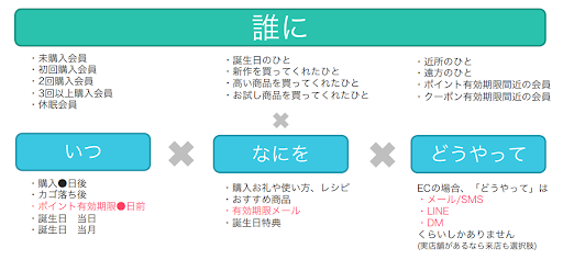 ロイヤルティプログラムを設計するコツ②