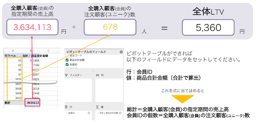エクセルデータ集計手順②