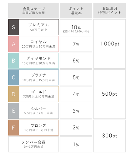 titivate(ティティベイト)