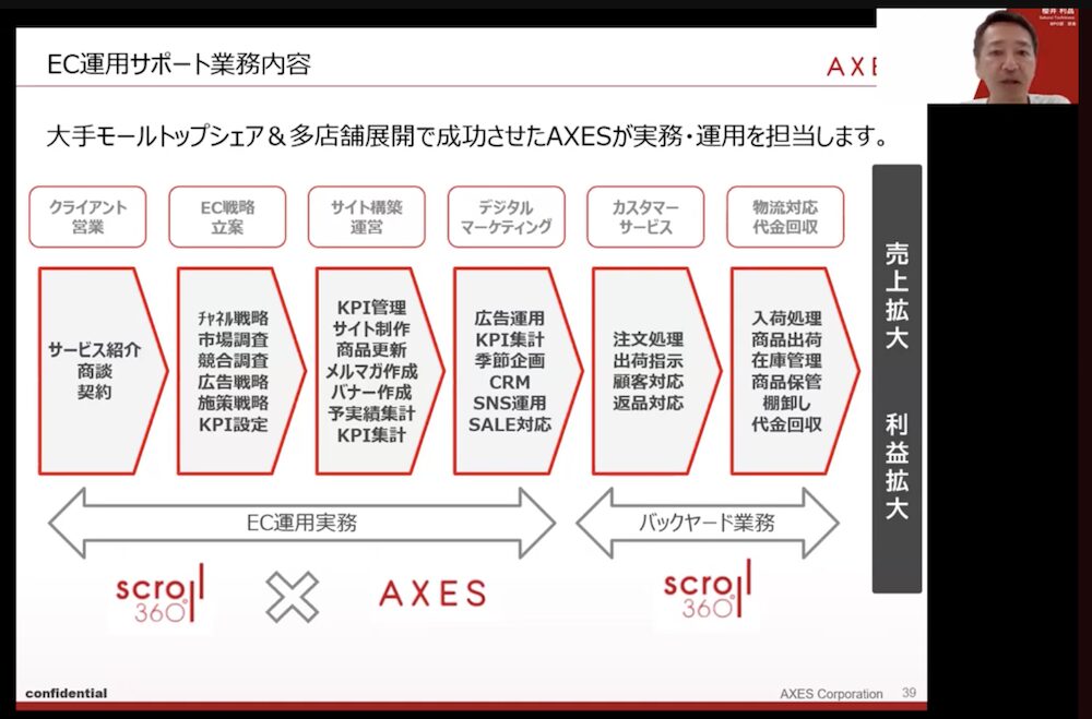 株式会社AXESのBPO事業