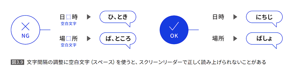 文字間隔の調整に空白文字(スペース)を使うと、スクリーンリーダーで正しく読み上げられないことがあることの例