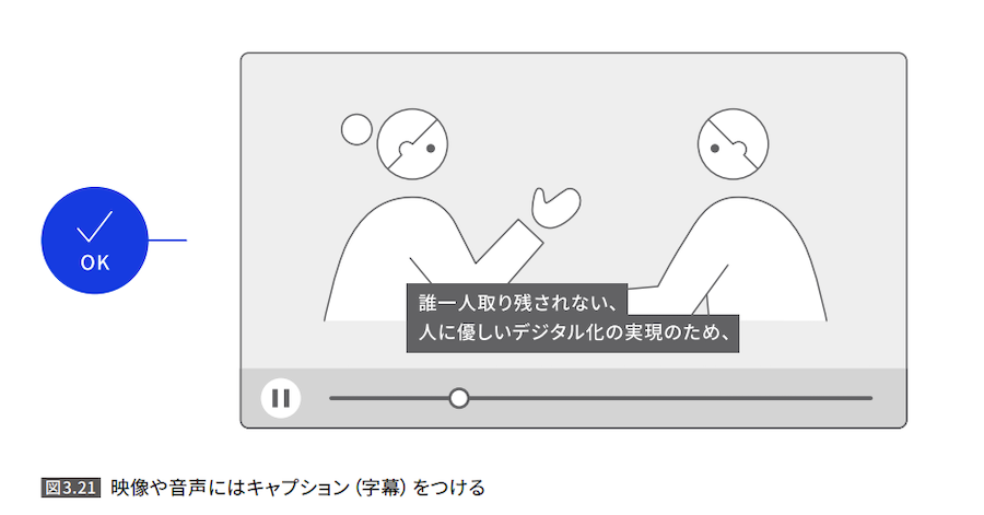 映像や音声にはキャプション(字幕)をつけることを説明した図