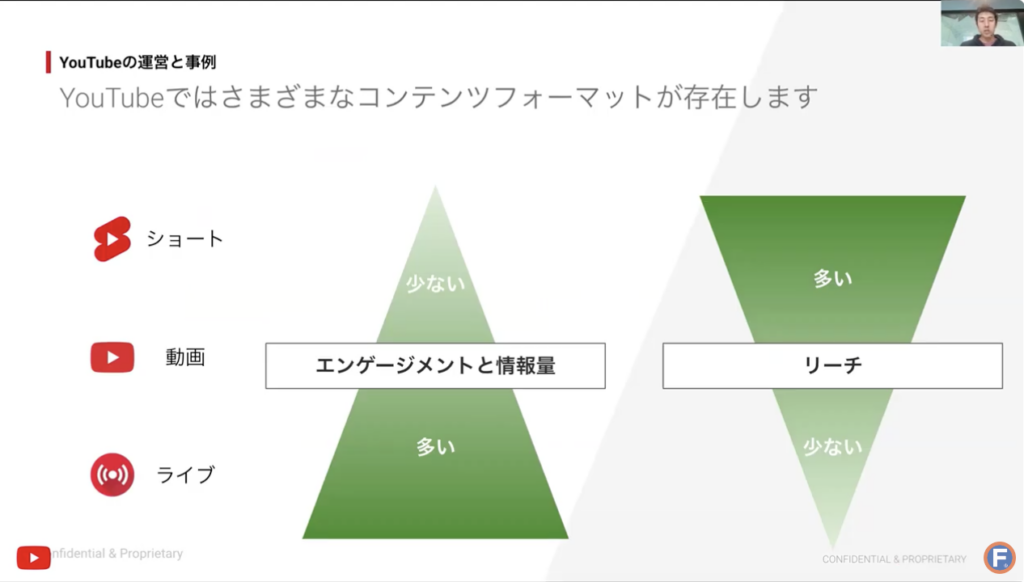 YouTubeショッピングのフォーマットごとの特徴2