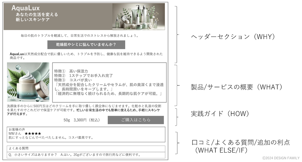 4MATシステムの構成例
