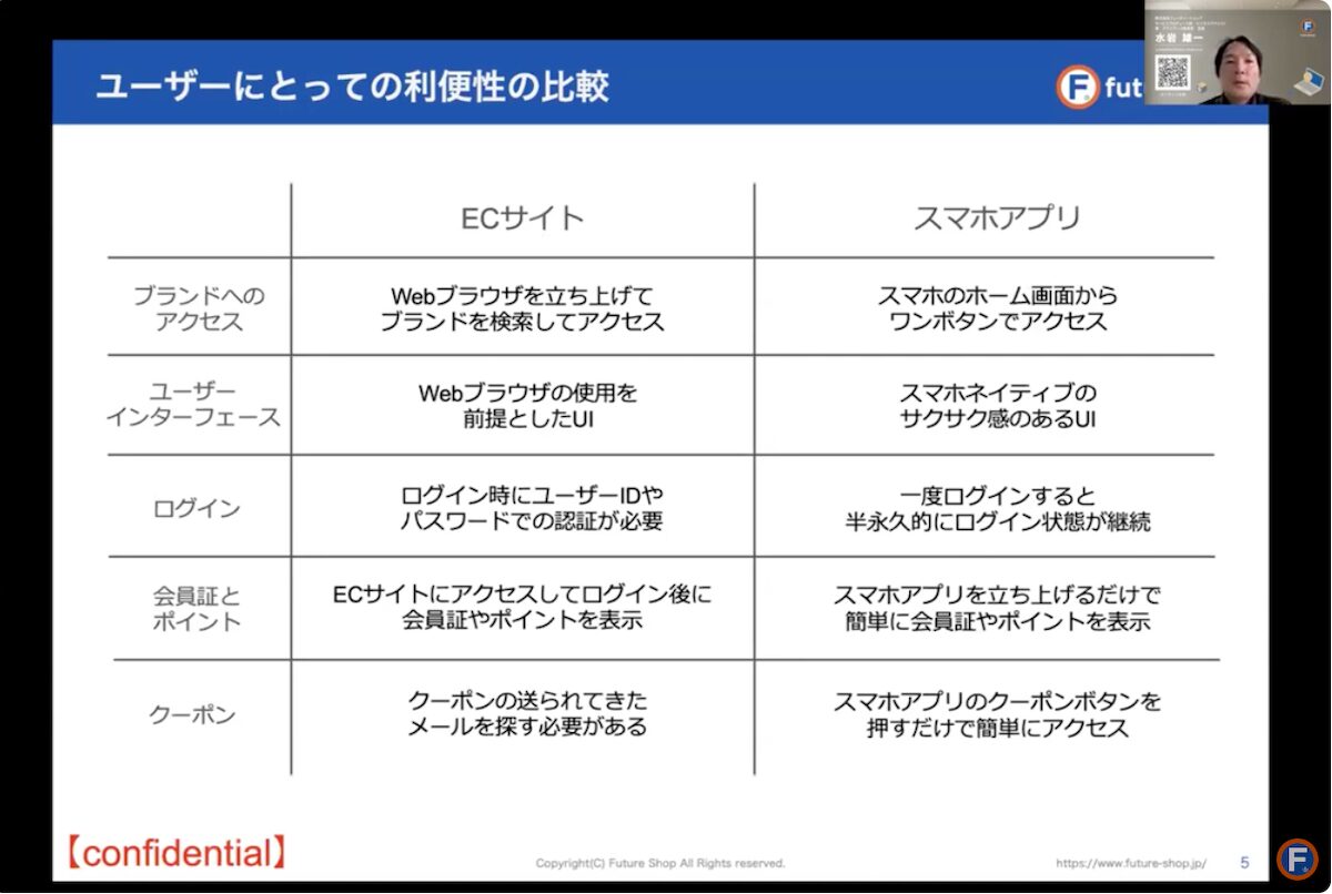 アプリとECサイトのユーザーにとっての利便性の比較