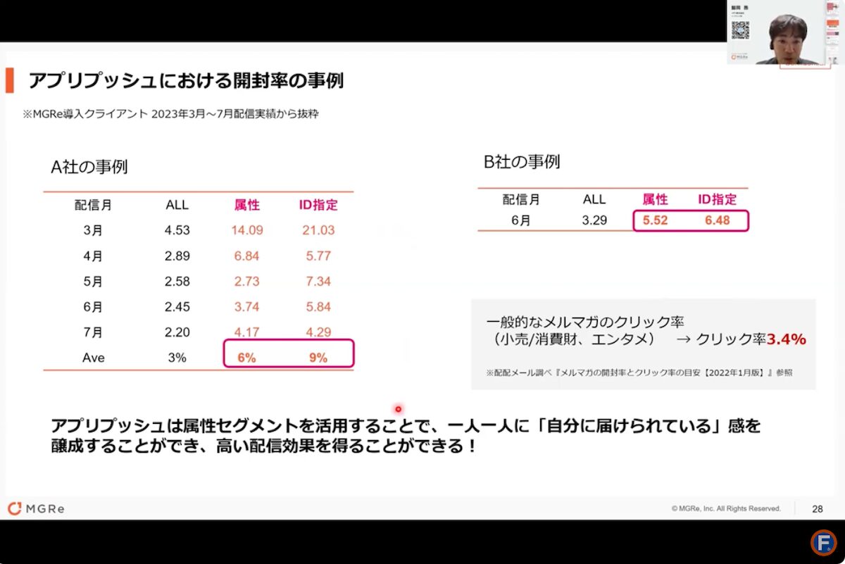 アプリのプッシュ通知の開封率