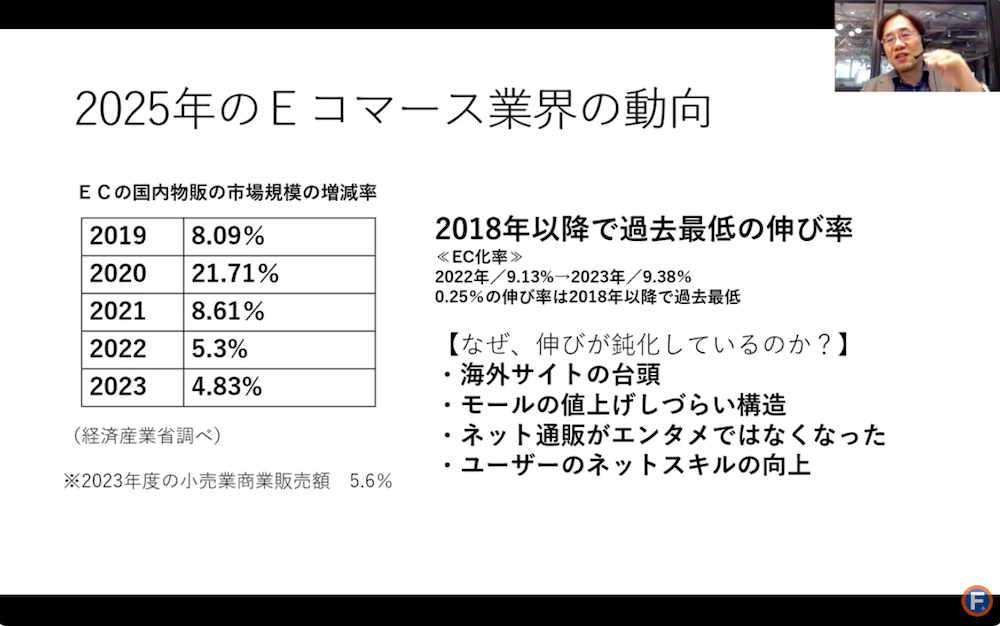 2025年のEC業界の動向をまとめたスライド