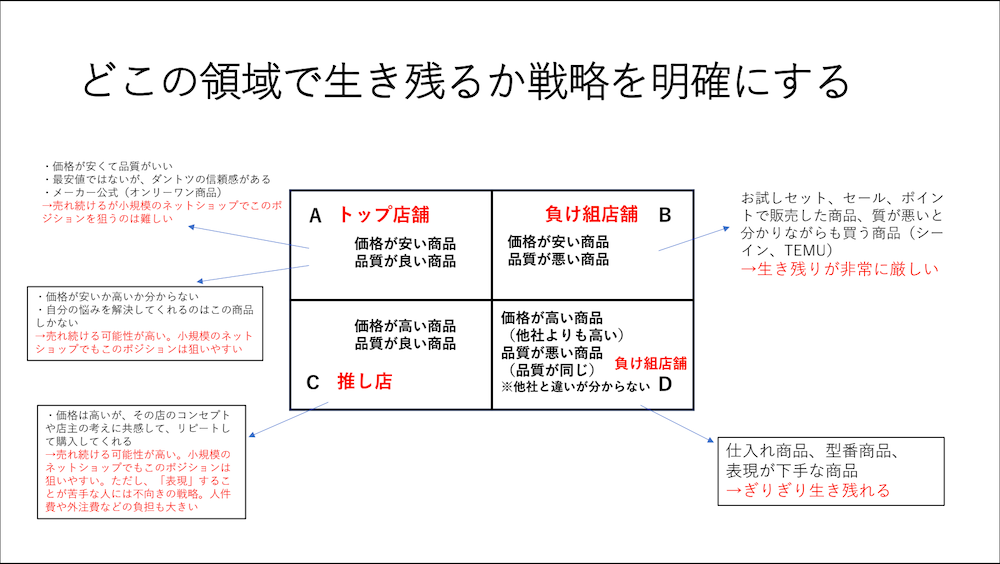 ネットショップのポジションマップ