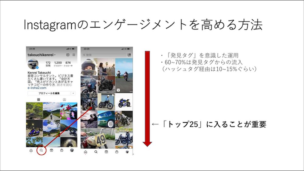 Instagramのエンゲージメントを高める方法をまとめたスライド