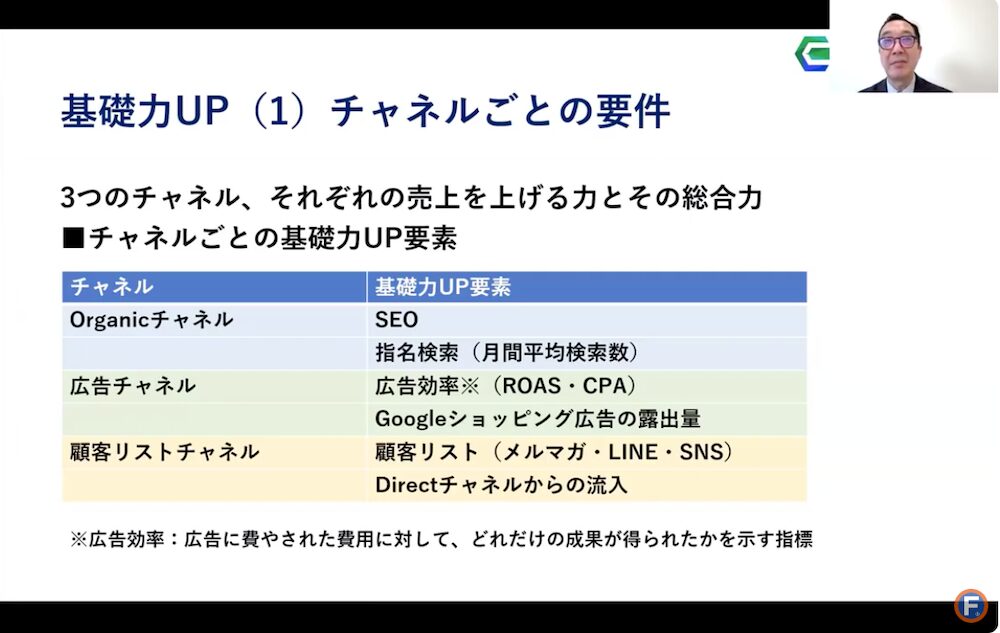 基礎力UP1 チャネルごとの要件