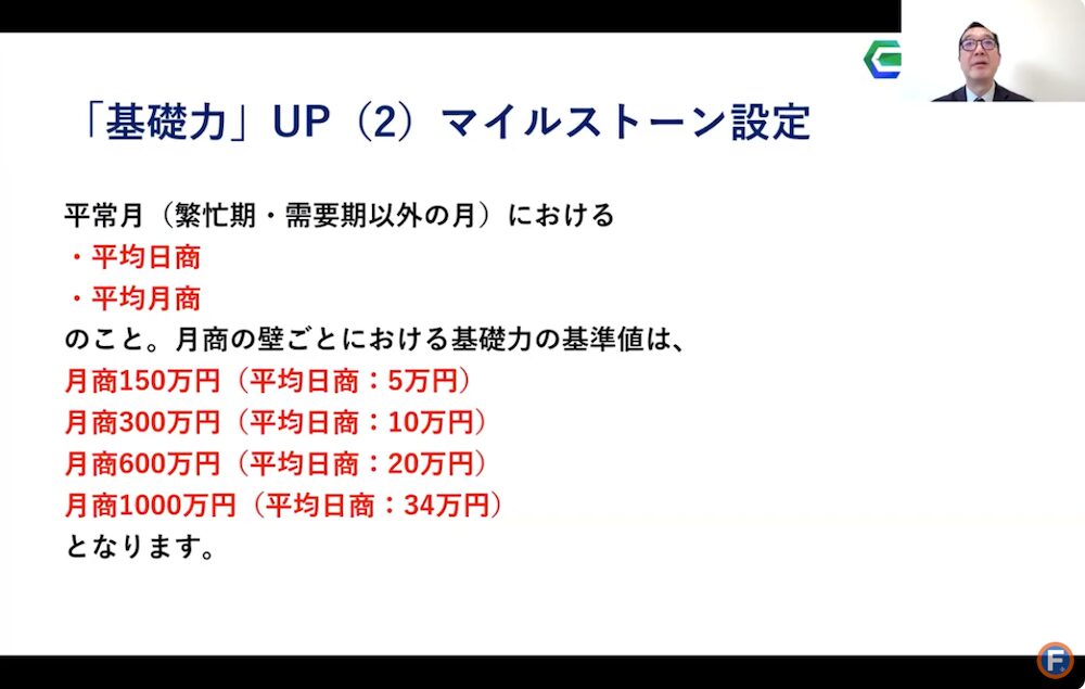 基礎力UP2 マイルストーン設定