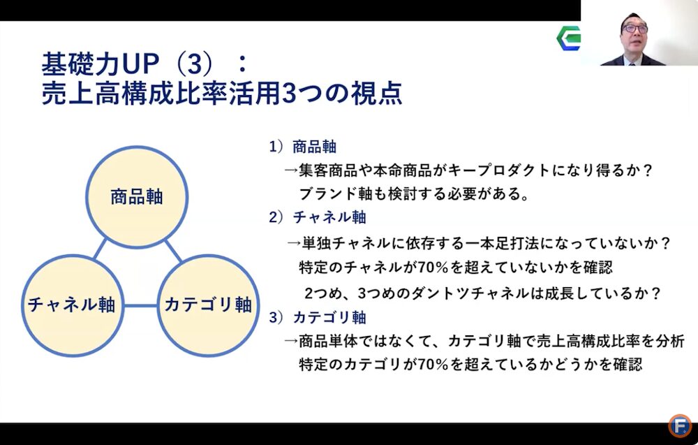 基礎力UP3 売上高構成比率活用3つの視点