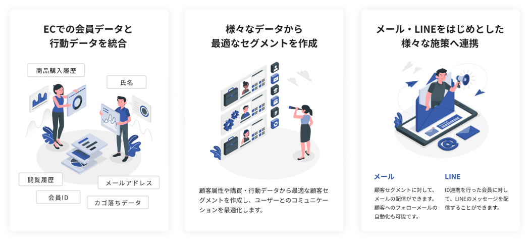future Scenario Castでさまざまなデータから最適なセグメントを作成