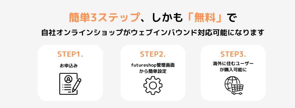 worldshoppingbizは簡単3ステップ、しかも無料でウェブインバウンド対応可能