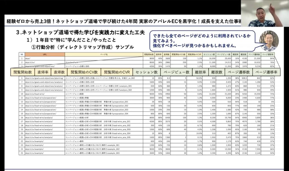 ネットショップ道場で実施しているディレクトリマップ制作の事例