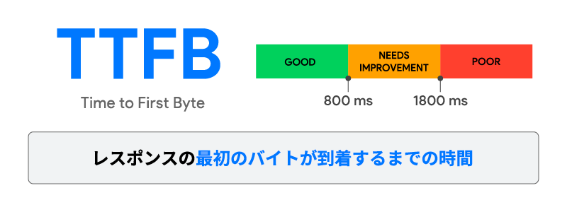 TTFB (Time to First Byte)の説明画像