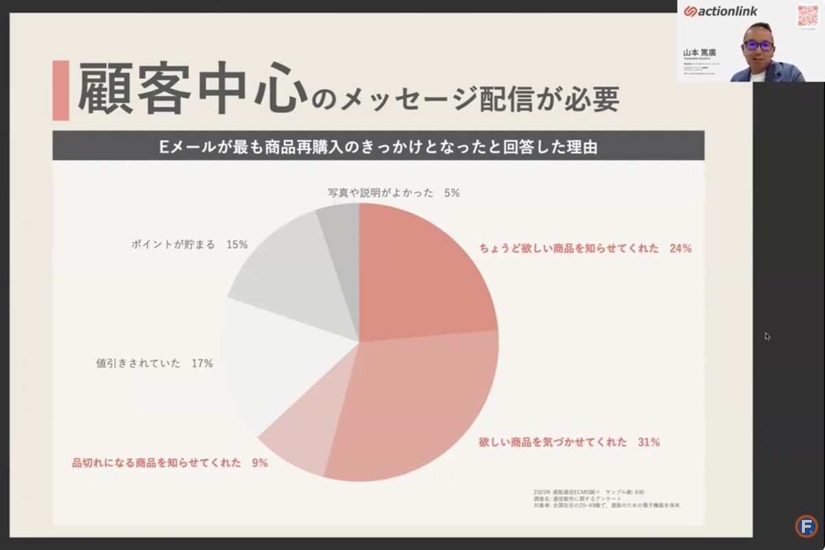 メルマガがきっかけで購入した理由