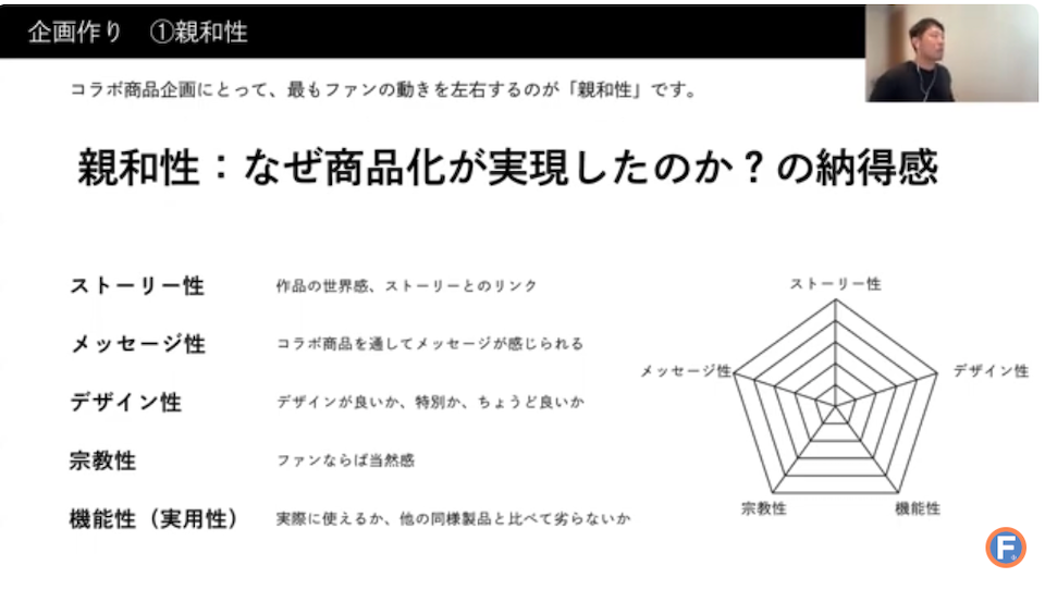 アニメファンが買いたくなる商品作りのコツの1つ目は作品との親和性
