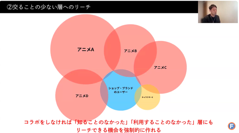 コラボ商品を通じてアニメファンにリーチできる