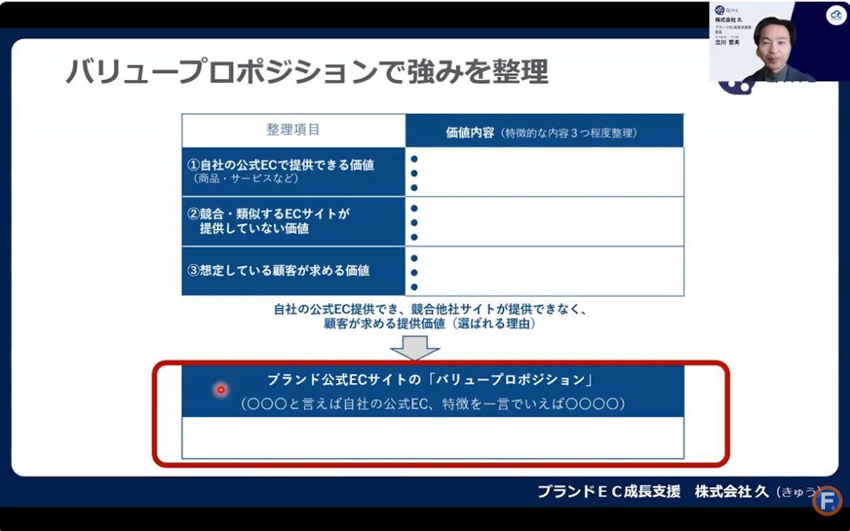 バリュープロポジションのワークシート