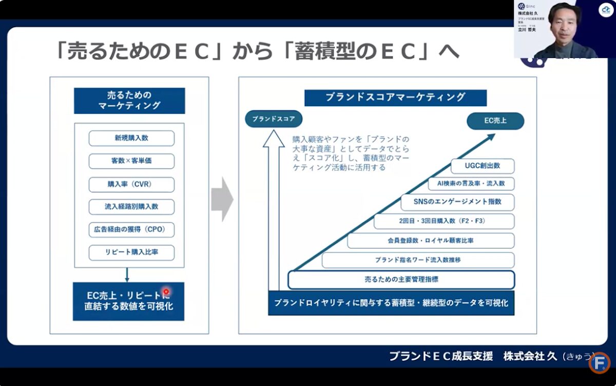 蓄積型ECのイメージ