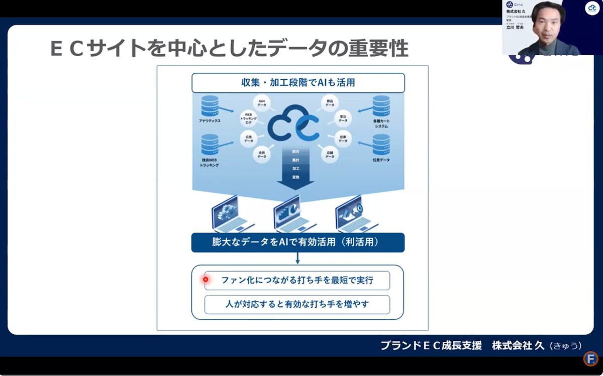ECサイトを中心としたデータの重要性を説明するスライド