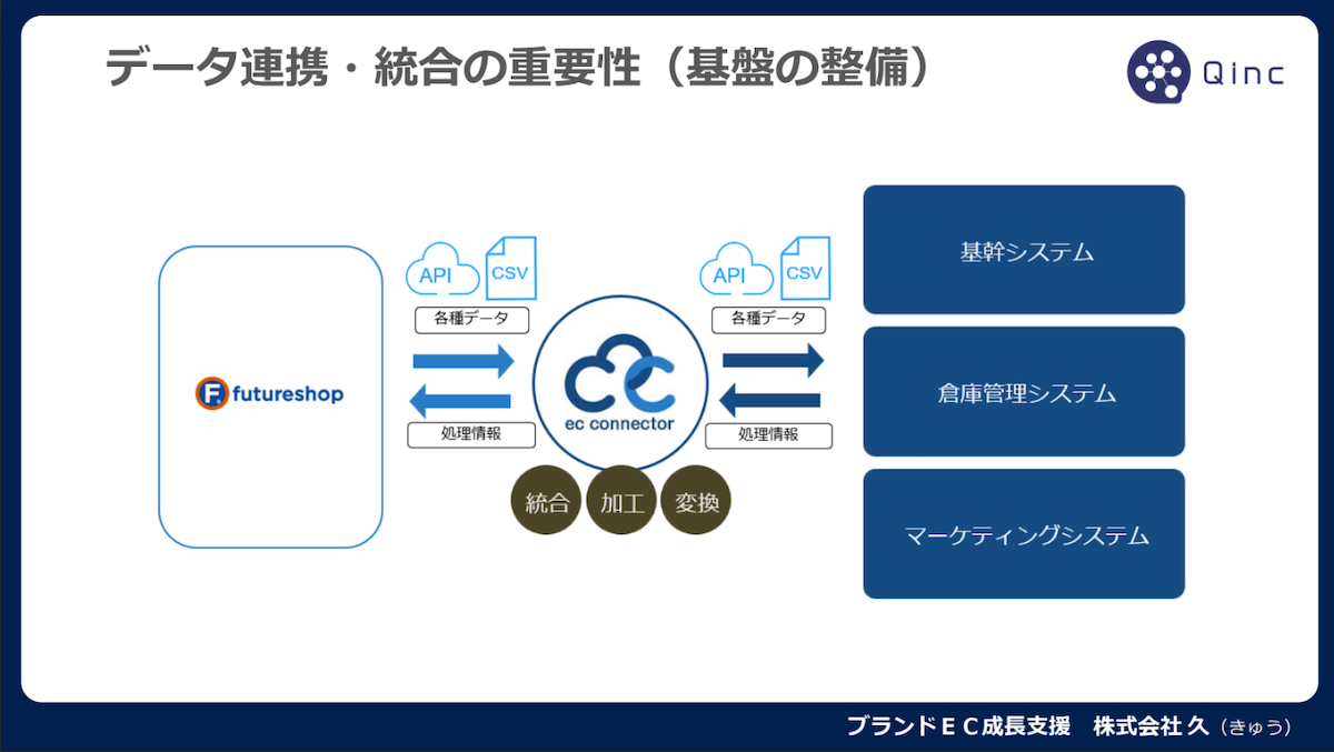 ECコネクターの説明