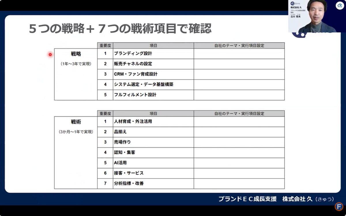EC事業戦略ワークシート