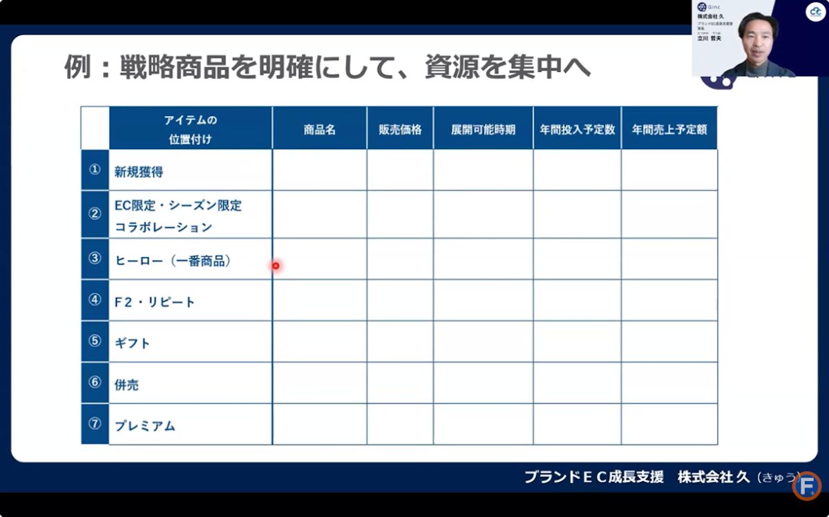 商品戦略ワークシート