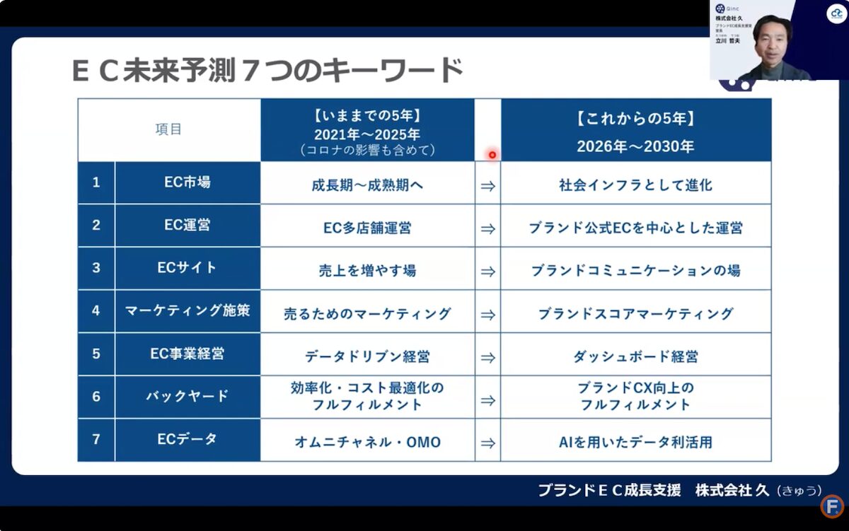 立川さんが挙げたEC未来予測7つのキーワード