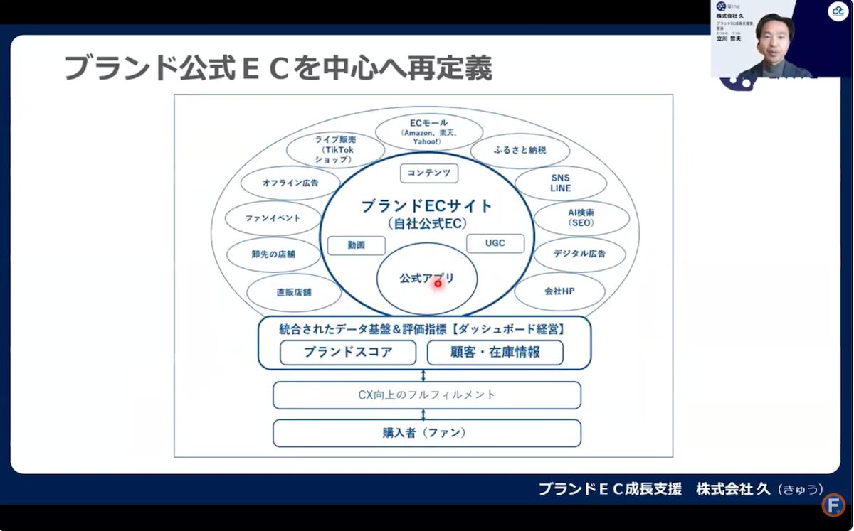 ブランド公式ECの再定義を説明するスライド
