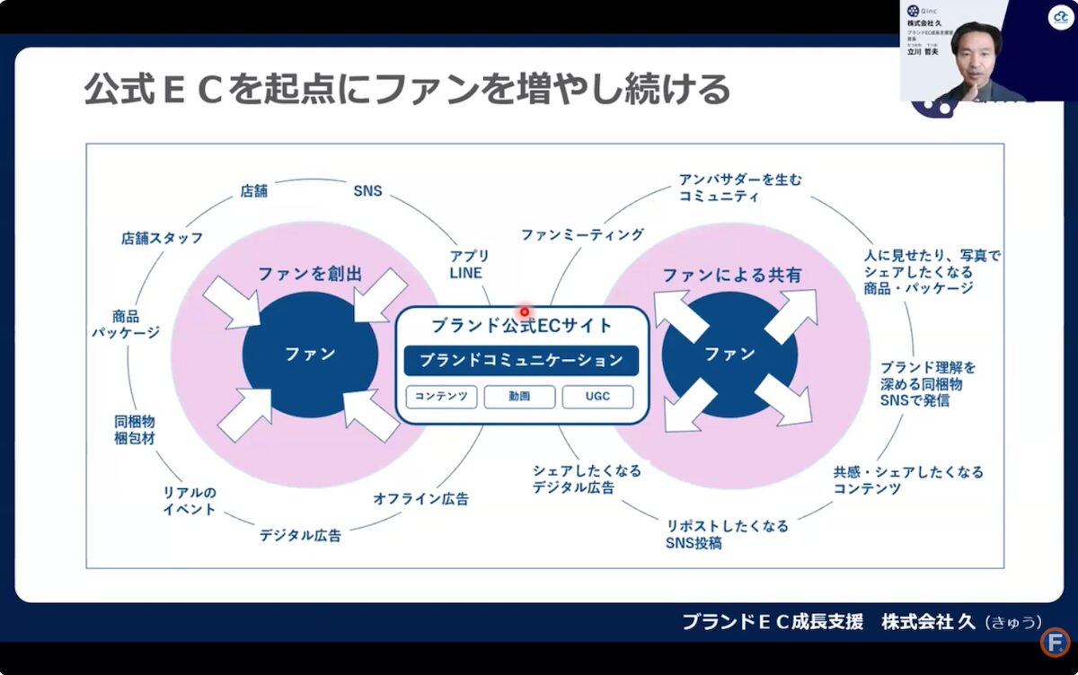 公式ECを起点にファンを増やす方法