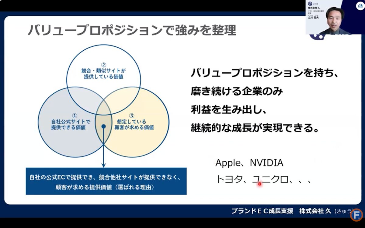 バリュープロポジションの説明