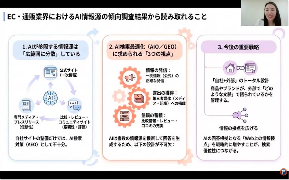 生成AIに言及・参照されやすくする3つの情報接点