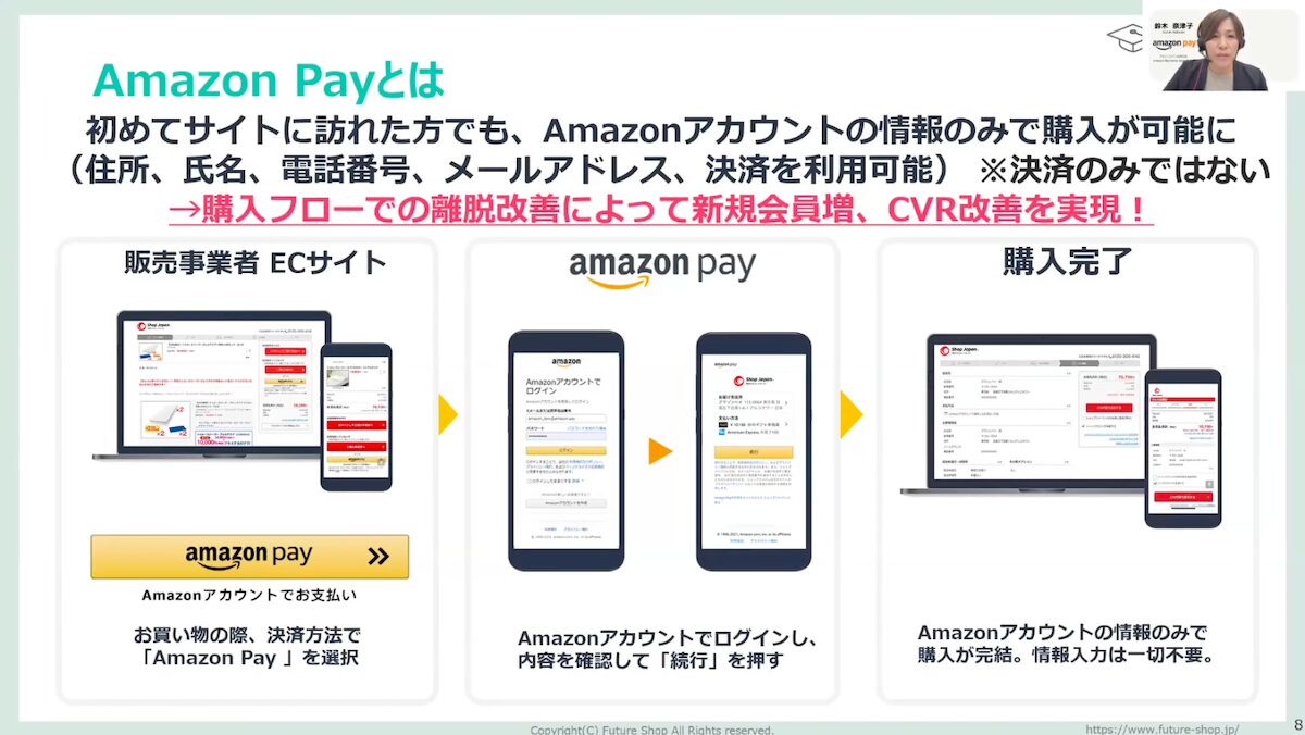 Amazon Payの概要
