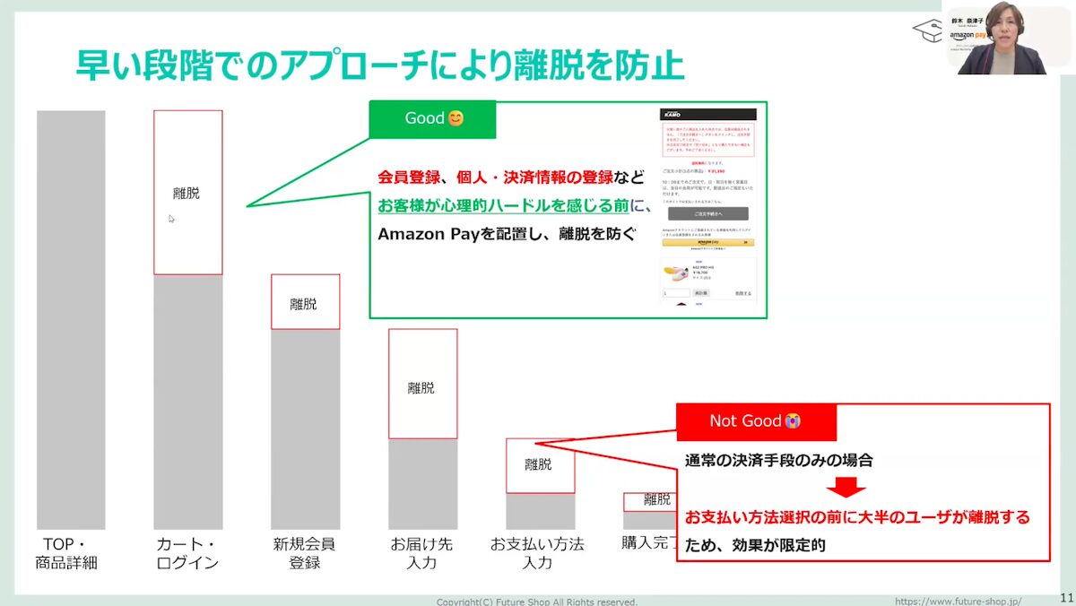 早い段階でAmazon Payのボタンを表示することがコンバージョン率改善につながる