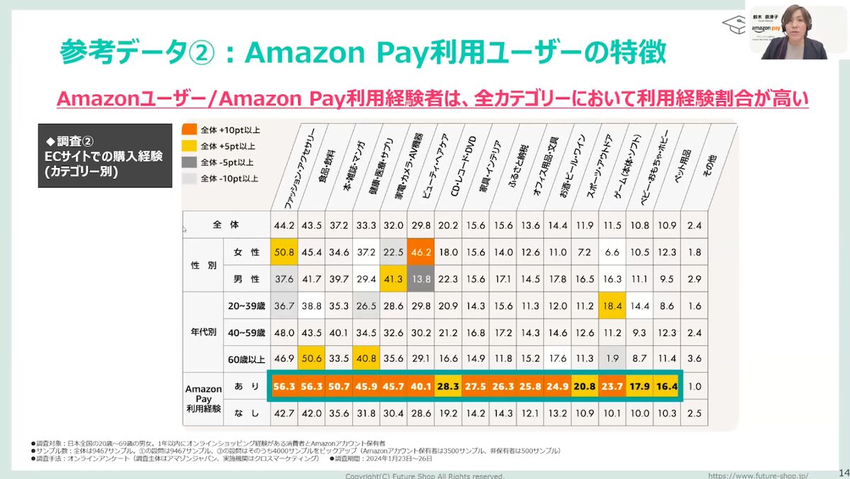 Amazon Payユーザー特徴2