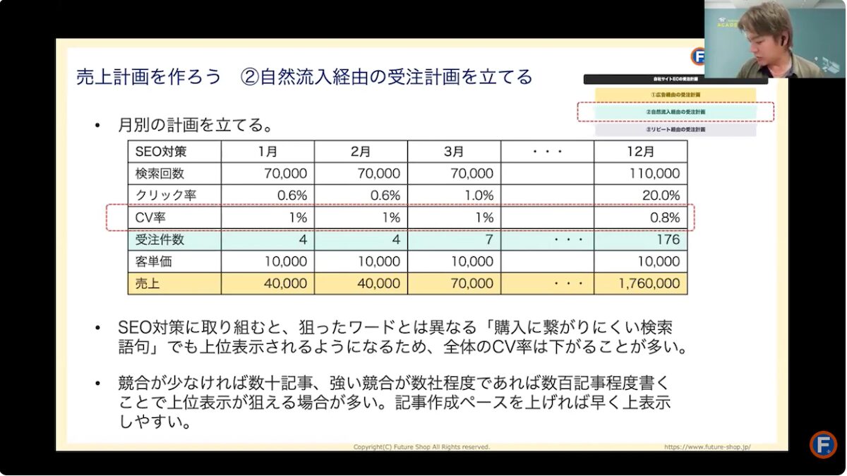 自然流入経由の受注計画表