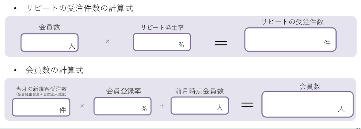 リピートの受注件数の計算式