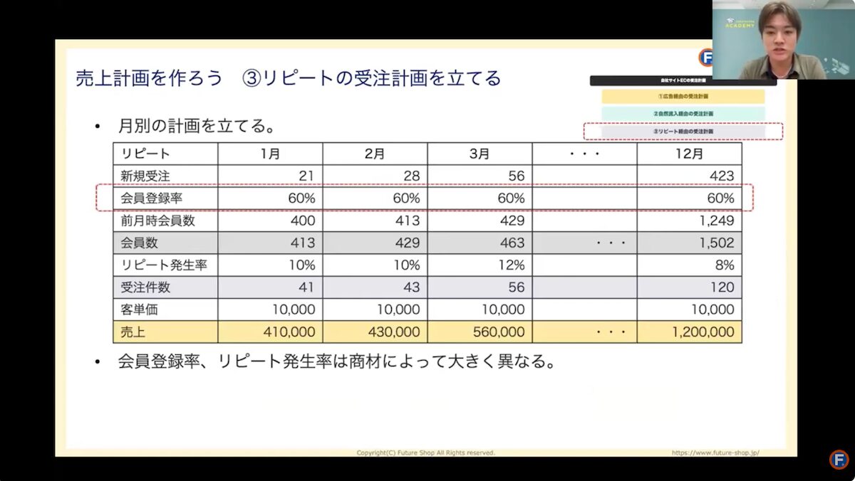 リピートの受注計画表