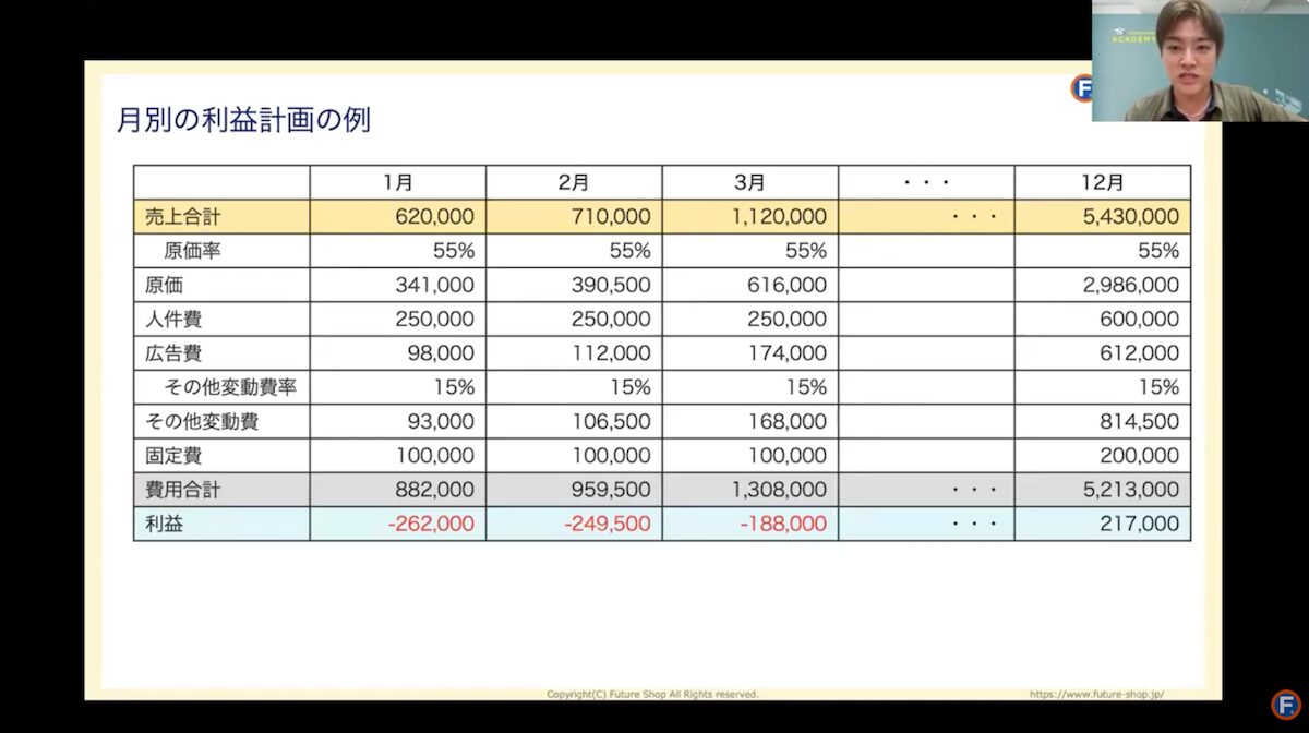 月別の利益計画表の例