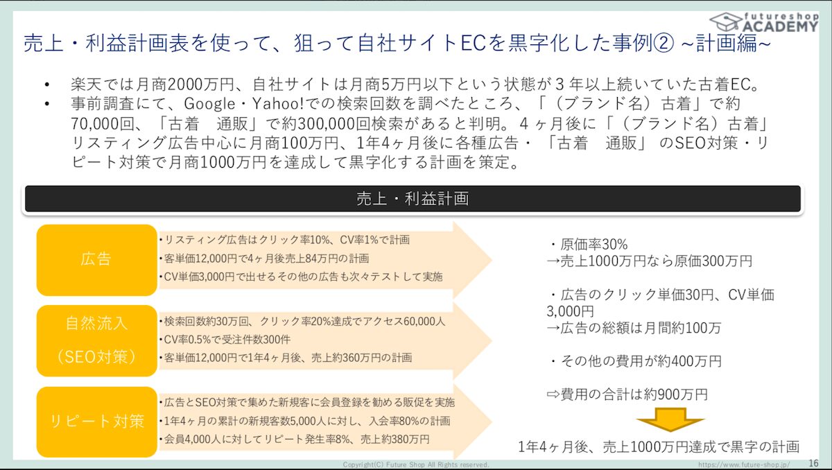 売上利益の計画表を使って自社ECサイトの黒字化に成功した事例2