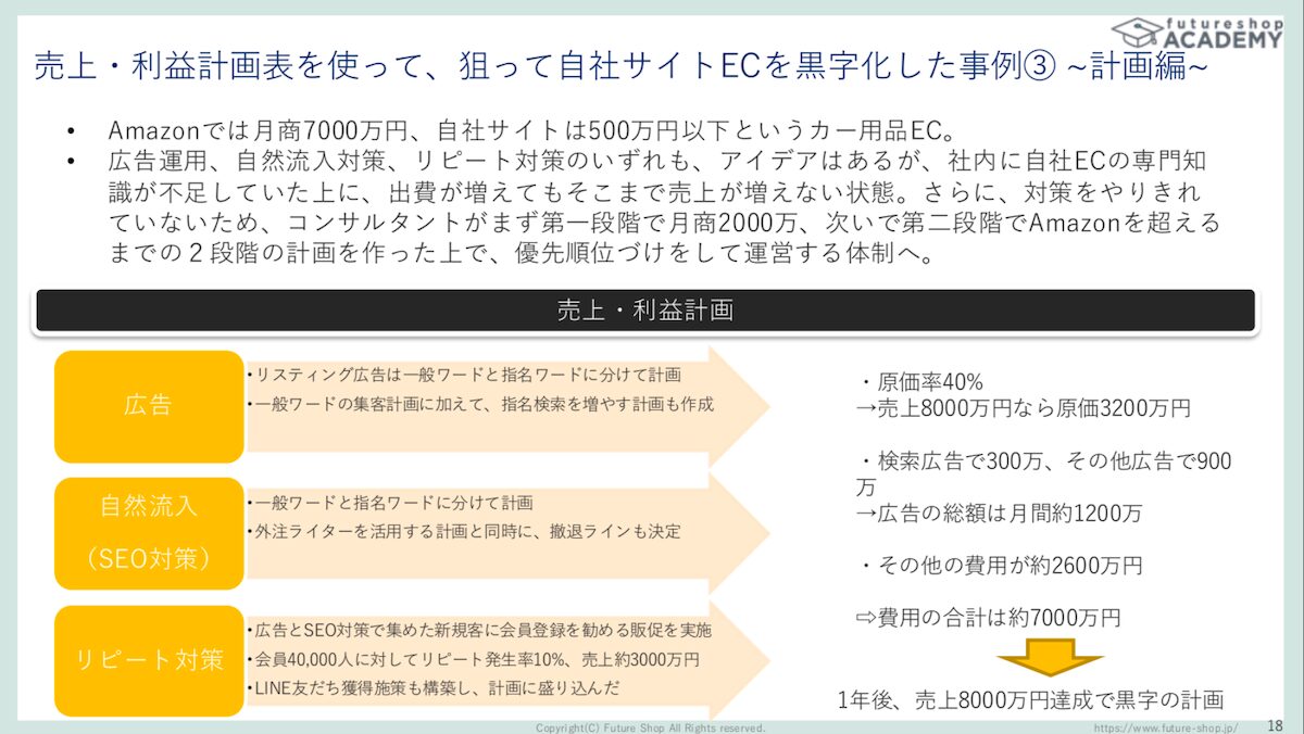 売上利益の計画表を使って自社ECサイトの黒字化に成功した事例3