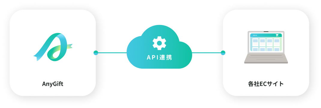 API連携フローチャート